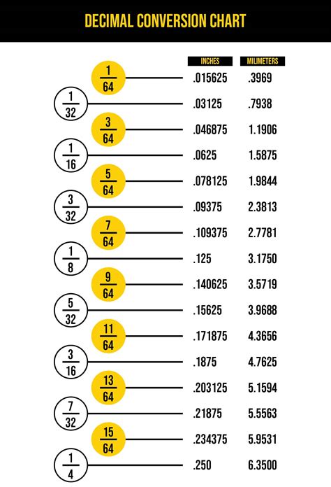 1+9|1/9 as a decimal